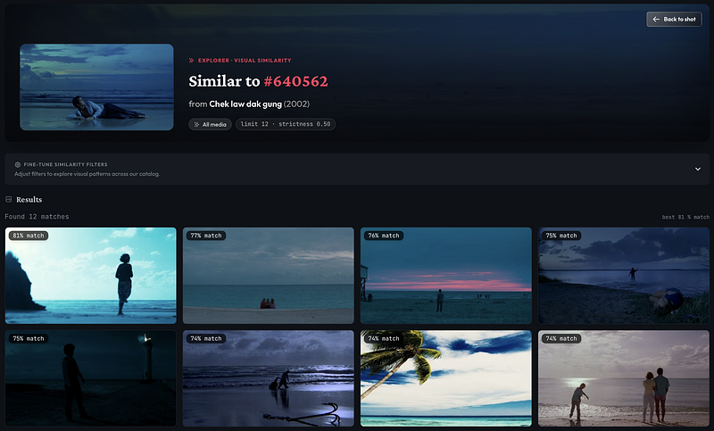 Similar shots