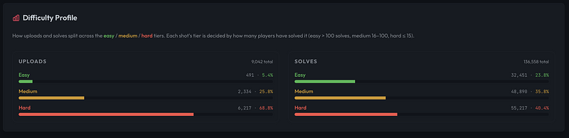 Player stats and Hall of Fame